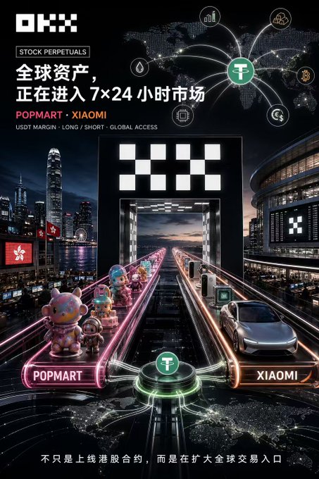 A promotional graphic for OKX Stock Perpetuals featuring the text 'STOCK PERPETUALS', '全球资产，正在进入 7×24 小时市场', 'POPMART · XIAOMI', and '不只是上线港股合约，而是在扩大全球交易入口', showing a futuristic cityscape with a car and Pop Mart figurines on a glowing track.