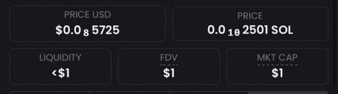 The image shows a cryptocurrency token's metrics displaying a price of $0.000005725 USD (0.0000019 SOL) with liquidity, FDV, and market cap all under $1, illustrating the extremely low-value new token being hyped in the post.