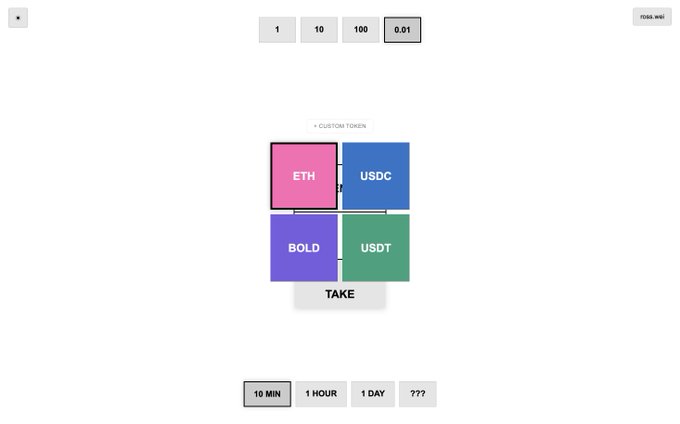 The image shows a minimalist UI for SLOW, an onchain payment app, featuring a 2x2 grid of selectable assets (ETH, USDC, BOLD, USDT) under "+ CUSTOM TOKEN," with a "TAKE" button below, flanked by amount options (1, 10, 100, 0.01) at the top and time-delay selectors (10 MIN, 1 HOUR, 1 DAY, ???) at the bottom, illustrating the three-step process of selecting an asset, amount, and delay for creating reversible Ethereum payments.