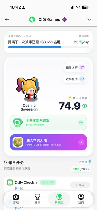 A screenshot of the CiDi Games app showing a 'Cosmic Sovereign' character earning 74.9 Pi per day, with Chinese text and various gamification elements like daily check-ins.