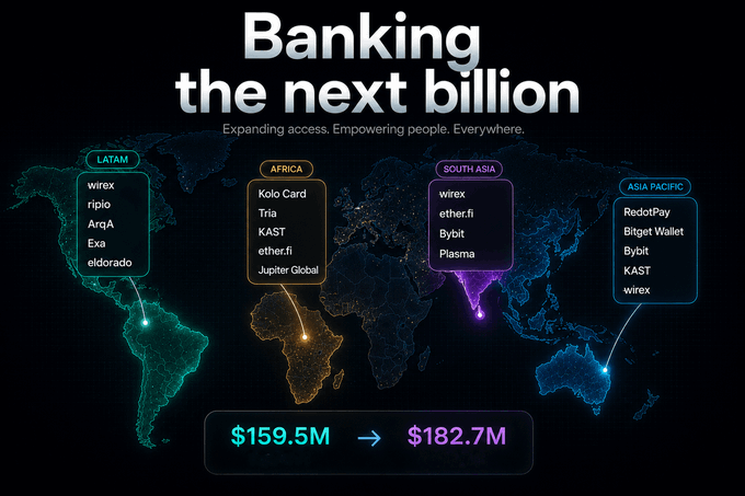Infographic titled 'Banking the next billion' listing crypto companies across LATAM, Africa, South Asia, and Asia Pacific, with funding growing from $159.5M to $182.7M.