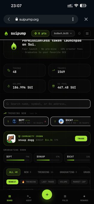 A screenshot of the suipump.org platform dashboard displays 48 tokens, 1569 trades, 186.99k SUI in volume, and a 467.48 SUI pool, with trending tokens including $EPT and $SCAT, and the "Community Crown" holder being "snoup dogg" with 578 tokens. The image supports the post's claim of nearly 24 hours of platform activity, featuring trending and graduating tokens like $EPT, $SN0UP, and $SCAT to encourage users to trade and bond coins.
