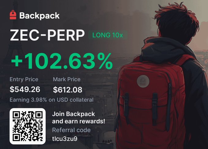 The image features a person wearing a backpack standing against an urban cityscape backdrop. The text "Backpack" is displayed at the top of the image, while "ZEC-PERP Long 10% + 102.63%" is written below the person's head. The background includes buildings and other elements typical of an urban setting.