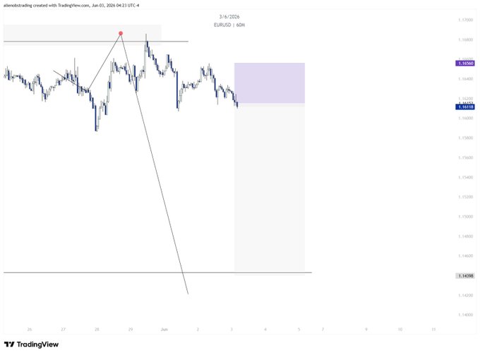 The image shows a chart of a cryptocurrency exchange with two different cryptocurrencies being compared and tracked on a screen. The chart displays various symbols for these digital assets, with price ranges representing their current values or potential future gains. The chart also includes information about trade execution plans and execution details in a separate section. In the bottom left corner of the image, there's an attached Twitter post that provides additional insights into the trading world, focusing on the differences between two exchanges.