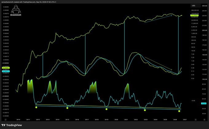 A TradingView long-term price chart for TerraClassicUSD (USTC) created by 'Jamestaton2k' on Sep 03, 2026, showing price action and indicators from 2019 to 2027.