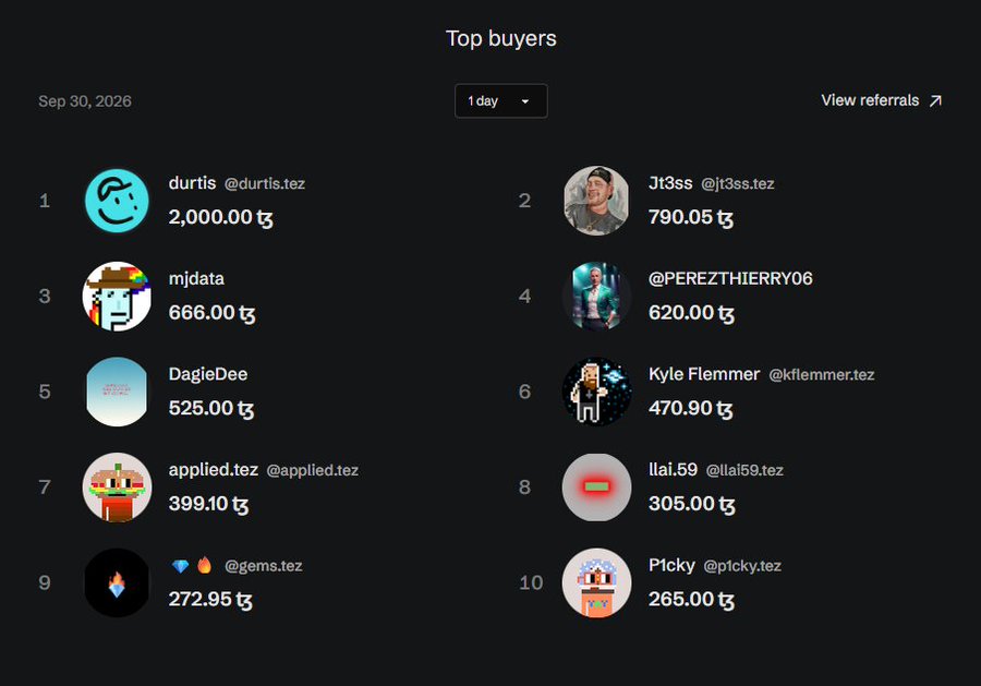 Top buyers leaderboard for September 30, 2026, with 'durtis @durtis.tez' in first place at 2,000.00 tz and 'Jt3ss' in second at 790.05 tz.