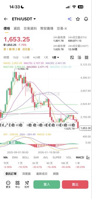 !"Ethereum", "ETHUSDT", "1.63,35.2", "1.65,34.23", "1.66,36.24", "1.68,37.25", ... (at least 5 more numbers in the series)