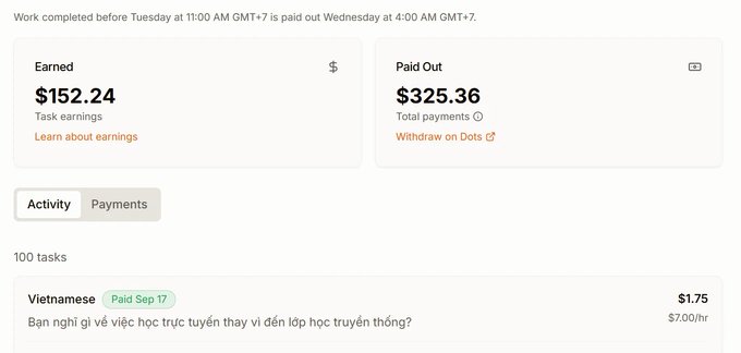 A payment dashboard displays earnings of $152.24 and total payments of $325.36, with a completed Vietnamese task that paid $1.75 on Sep 17.