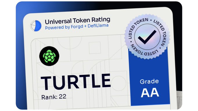 A 'Universal Token Rating' card (Powered by Forgd + DeFiLlama) for 'TURTLE' token, showing Rank 22, Grade AA, with a 'Listed Token' verified seal.
