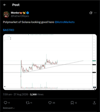 The post by @FatherOfApes (Monke) says "Polymarket of Solana looking good here @AstroMarkets" alongside a price chart of the $ASTRO token, showing a descending triangle pattern with notable volatility around late July 2025.

The image does not visually relate to the accompanying "$20 sol giveaway" text, which appears to be a spam/engagement-bait comment tacked onto an unrelated technical analysis post about the $ASTRO token's chart pattern.