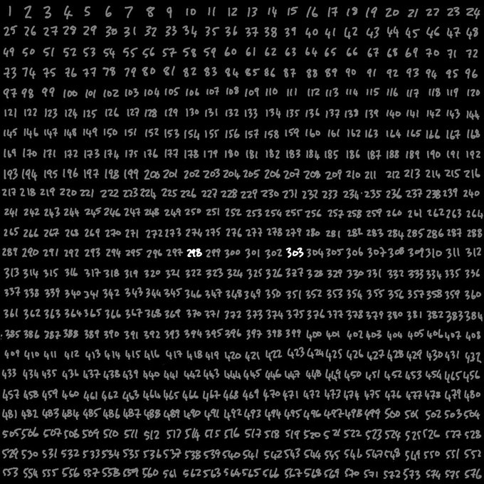 Handwritten numbers from 1 to 600 arranged in sequential rows on a white background.
