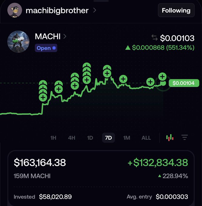 A Robinhood crypto profile shows the token "MACHI" with the username "machibigbrother," displaying a price of $0.00103 (+551.34%) and a portfolio value of $163,164.38 (+$132,834.38).
