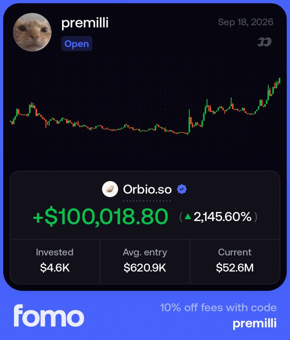 A screenshot from fomo showing the user "premilli" celebrating a massive gain of +$100,018.80 (2,145.60%) on the Orbio.so token, invested from a $4.6K entry up to a $52.6M current valuation, paired with the caption expressing satisfaction over the trade execution while acknowledging missed gains from not holding the full position.