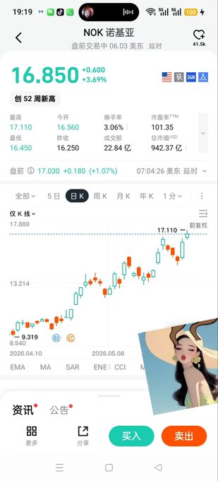 The image shows a screenshot of an app called "NOK" with a picture of a woman's face, which appears to be a stock chart or graph. The background color of the image is green, and there are several buttons on the screen that could be used for navigation or interaction within the app.