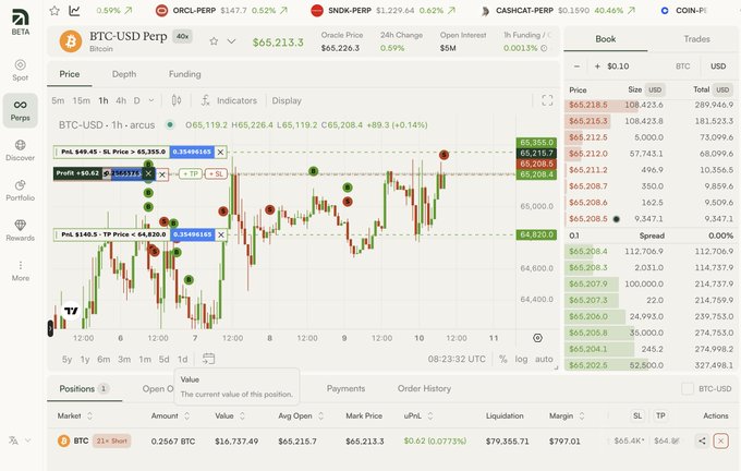 The image shows a cryptocurrency trading platform (Bitcoin) displaying a BTC-USD perpetual futures chart with a current price of $65,213.3 and a 0.59% gain. The post references "arcus_xyz" and "arc," and the screenshot appears to capture a short position trade using Arcus bot signals, showing entry at $65,215.7 with TP at $65,349.1, reflecting the user's daily routine of using the tool for automated trading decisions.