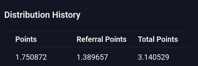 The image features a screenshot from a website displaying the status of three different distribution history items for an email account, including the number of total points earned by the user, the number of points received as a reward, and the total points scored in this week's distribution history item. The title "Distribution History" is at the top of the image, indicating that it contains information about the distribution history of the user's account.