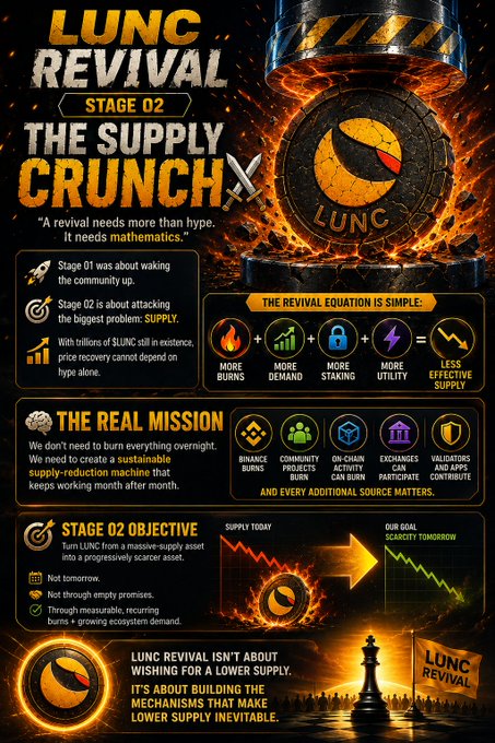 A detailed infographic titled 'LUNC REVIVAL STAGE 02 THE SUPPLY CRUNCH' outlining a tokenomics strategy with sections on the revival equation, real mission, and stage 02 objectives, featuring the LUNC logo.