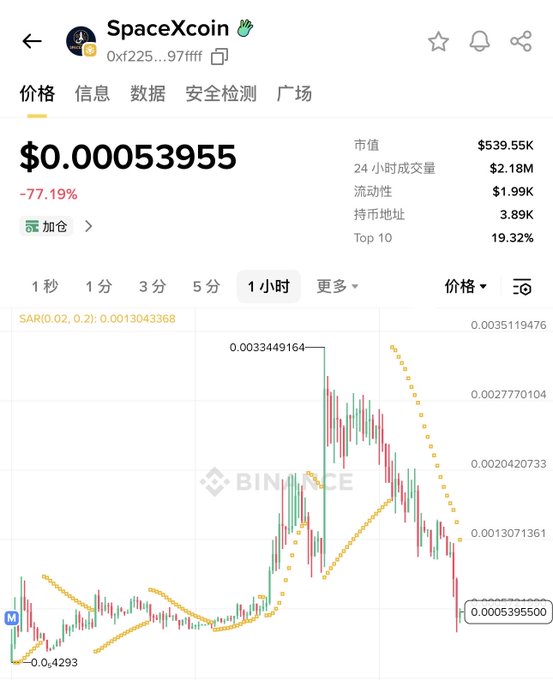 A cryptocurrency price chart for SpaceXcoin ($) showing a price of $0.00053955 with a -77.19% decline, market cap of $539.55K, 24-hour volume of $2.18M, and a candlestick chart from Binance.