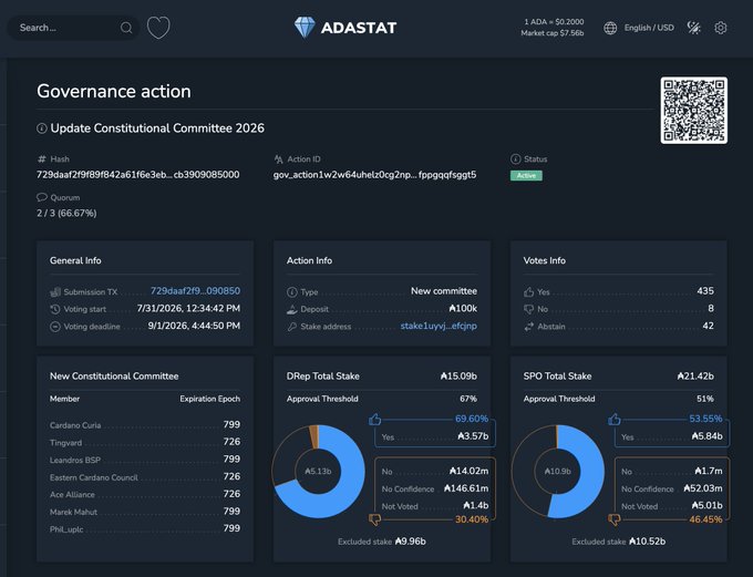 A dark-themed dashboard screenshot from "ADASTAT" displaying a "Governance action" titled "Update Constitutional Committee 2026" with voting statistics, stake donut charts, and member expiration epochs.