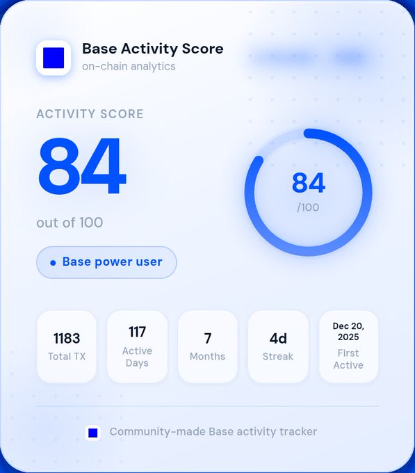 "I have a personal score of 84 out of 100 in base activity score", "My @base network activity score shows an accurate value of 84", "A community-made B@base activity tracker showing me that my base network activity score is at an 88".
