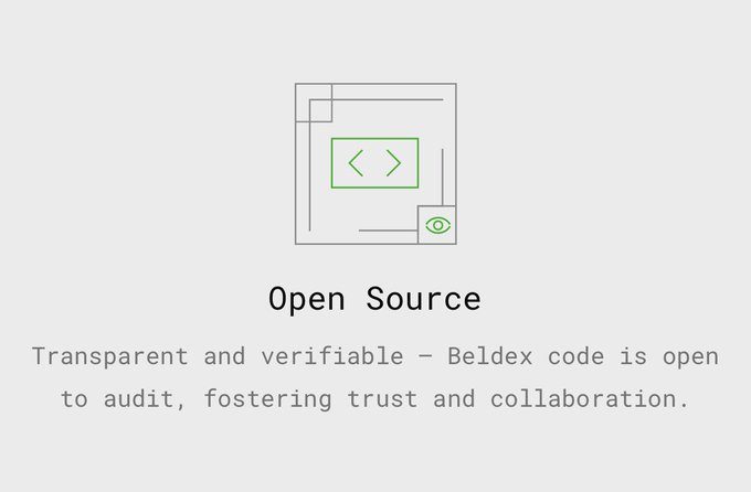 A minimalist graphic with an icon of code brackets and an eye, titled 'Open Source' with text explaining that Beldex code is open to audit, fostering trust and collaboration.