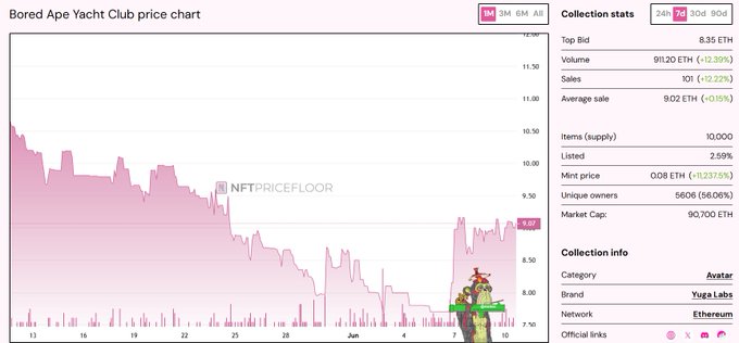 The image features a screenshot of an Excel chart with stock market data for the Bear Dance Club (also known as Paleo) from 2011. The chart displays the volume at which the shares were bought, giving a sense of the club's activity during that period. The price range for the shares is clearly visible, and there are various other details to consider such as the unique share pricing structure and market capitalization, along with information about whether the shares have been sold or not, as well as the price floors at which they were bought.

In addition to this chart, another screenshot appears on the same screen showing a cartoon image of a character holding an umbrella. This seemingly unrelated detail adds some humor and visual interest to the otherwise dense and complex stock market data displayed in Excel.