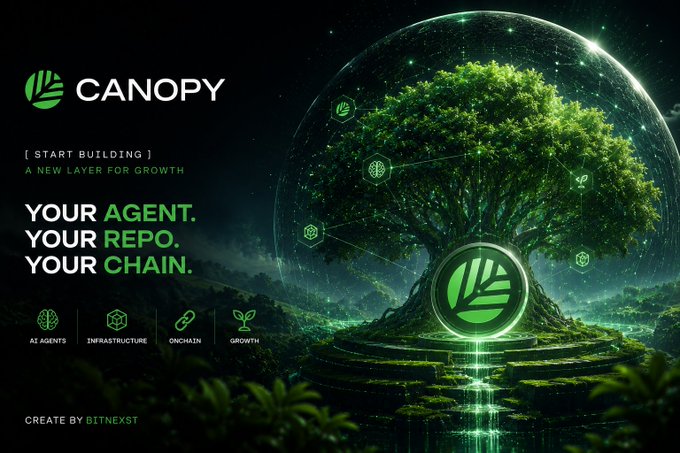 The image is a promotional graphic for "CANOPY" featuring a glowing green tree encased in a digital sphere, with text reading "START BUILDING - A NEW LAYER FOR GROWTH," "YOUR AGENT. YOUR REPO. YOUR CHAIN.," and icons labeled "AI AGENTS," "INFRASTRUCTURE," "ONCHAIN," and "GROWTH," credited as "CREATE BY BITNEXT." The tree imagery and "growth" messaging visually reinforce the post's theme of reducing dependency in Web3 building, suggesting Canopy offers a self-sustaining foundation where developers control their own agent, repository, and chain.