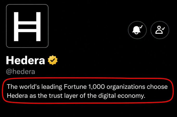 The image shows Hedera's (@hedera) updated X (Twitter) profile bio, with the new text "The world's leading Fortune 1,000 organizations choose Hedera as the trust layer of the digital economy." circled in red, highlighting the recent bio change referenced in the accompanying post.