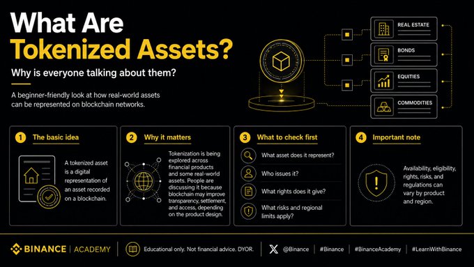 This Binance Academy graphic explains "What Are Tokenized Assets?" by showing how real-world assets like Real Estate, Bonds, Equities, and Commodities can be digitally represented on a blockchain. The image details the basic idea, why it matters, what to check first, and an important note about regulations.
