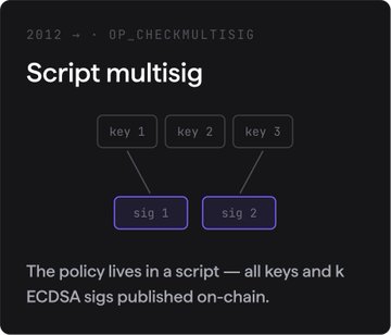 A diagram titled 'Script multisig' shows three keys connecting to two signatures, explaining that the policy lives in a script with all keys and ECDS sigs published on-chain.