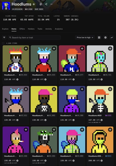 A screenshot of an NFT marketplace displaying the 'Hoodlums' collection by APECHAIN, showing pixel-art character items with prices in APE and a floor price of 110.00 APE.