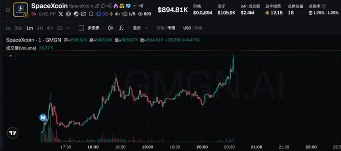 A TradingView candlestick chart for SpaceXcoin-1 (GMGN) showing a price surge to $894.81K with +38.29K (+4.47%) gains.