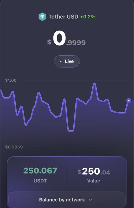 A Tether USD (USDT) wallet screen displays a balance of 250.067 USDT valued at $250.04, with a live price chart showing USDT at $0.9999 (+0.2%), likely shared to encourage others to share their USDT ERC-20 addresses for crypto tips.