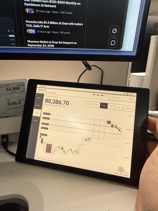 A person holds a BOOX e-ink ebook reader displaying a candlestick chart for BTC/USDT at $80,386.70, with cryptocurrency news headlines visible on a monitor in the background—including mentions of "Porsche Inks $1.5 Billion AI Deal with India's TCS" and "Phantom Wallet to Drop Sui Support"—showcasing a DIY repurposed ebook reader used as a minimalist, eye-friendly crypto trading display.
