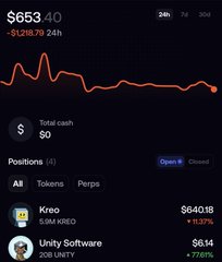 A cryptocurrency portfolio screenshot shows a balance of $653.40 with a 24-hour change of -$1,218.79, listing positions like Kredo (S.KM KREO) down 11.37% and Unity Software (JOB UNITY) up 776%.