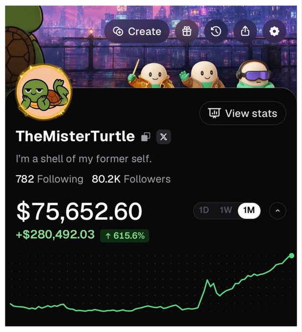A Pump.fun profile for "TheMisterTurtle" shows the account has earned $75,652.60 with a +$280,492.03 (↑615.6%) gain over the past month, fitting with the post about having fun on Pump.fun. The turtle avatar features a play on words with the bio "I'm a shell of my former self" alongside 80.2K followers.