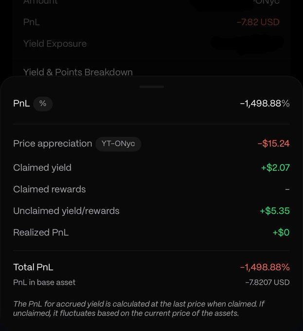 Mobile app screenshot showing a PnL breakdown with -1,498.88% loss, including price appreciation of -$15.24 (YT-ONyc), claimed yield of +$2.07, and unclaimed yield/rewards of +$5.35, totaling -7.8207 USD.