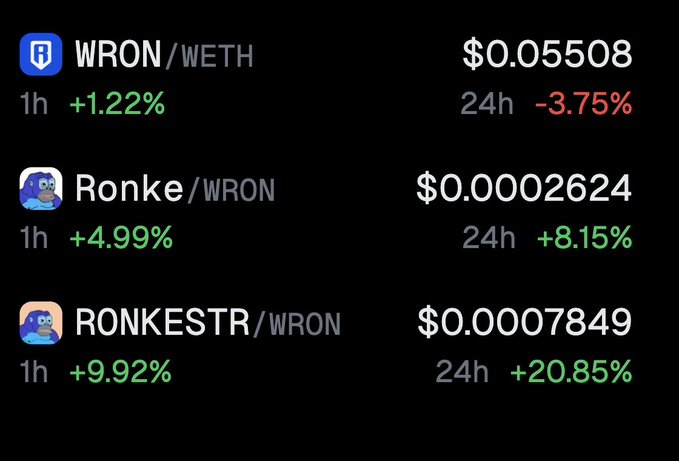 A crypto price tracker displays WRON/WETH at $0.05508 (down 3.75% in 24h) alongside memecoins Ronke/WRON at $0.0002624 and RONKESTR/WRON at $0.0007849, which are surging 8.15% and 20.85% respectively. The image visually supports the caption "RM DECOUPLING CONTINUES!" by illustrating how WRON is declining while the Ronke ecosystem memecoins pump against it.