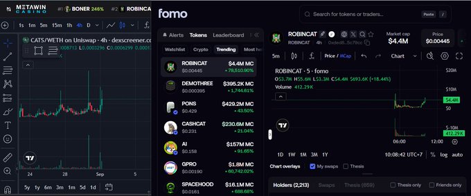 A cryptocurrency trading interface on MetaTawn showing chart analysis tools, the Fomo app with a token watchlist including ROBINCAT, DEMOTHETREE, PONS, and CA$HCA$T, and trading metrics.
