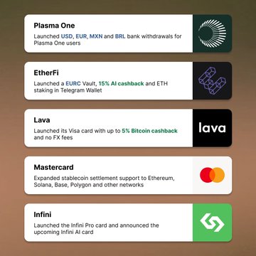 The image shows a list of five cryptocurrency cards, each with their own unique features and benefits. The cards are arranged vertically, allowing for easy comparison between them. The first card is labeled "Plasma One" and has a green background, while the other four cards have different colors and designs. Each card highlights its specific advantages or services related to cryptocurrencies, such as launching bank withdrawals with EtherFi, launching a EURC Vault, launching a Bitcoin cashback service using Lava's Visa card, and introducing a Pro card for crypto-based borrowing via Kamino. The image provides valuable information about the various cryptocurrency cards available in the market, helping potential users make an informed decision based on their specific needs and preferences.