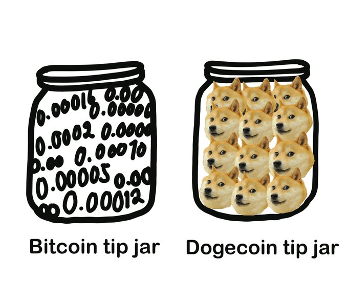 A humorous comparison illustration showing two tip jars: a "Bitcoin tip jar" filled with tiny decimal numbers, and a "Dogecoin tip jar" filled with multiple Shiba Inu dog faces.