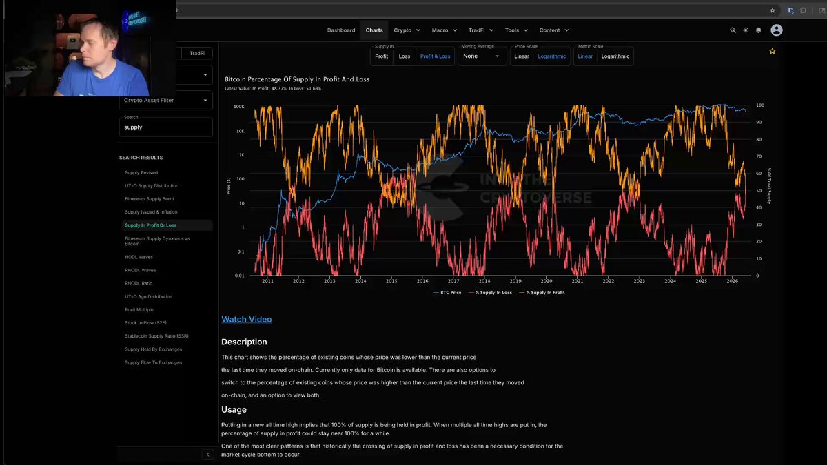 The image features a screen with a webpage displaying a bar graph that shows the fluctuations of Bitcoin over several months. The title of the chart indicates the "bitcoin better than ben." Ben Cowen has made the claim stating Bitcoin's best performance comes during November, December, and January years. The post also suggests that Bitcoin is expected to have its lowest point in October, with a possible bottomfallen if the market continues to drop significantly more before October.
