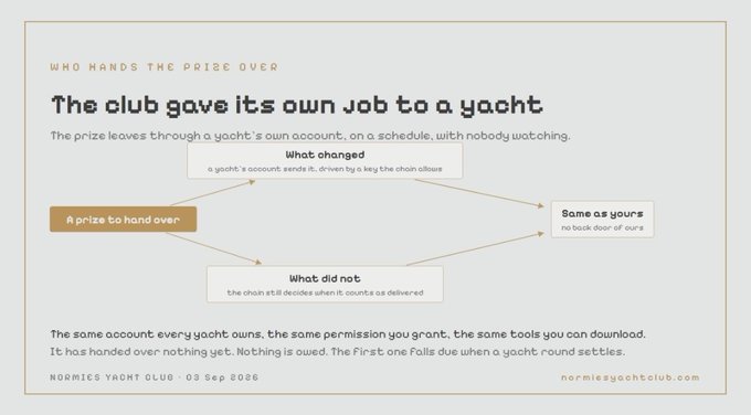 An informational slide titled 'WHO HANDS THE PRIZE OVER - The club gave its own job to a yacht' from Normie's Yacht Club, dated 03 Sep 2026.