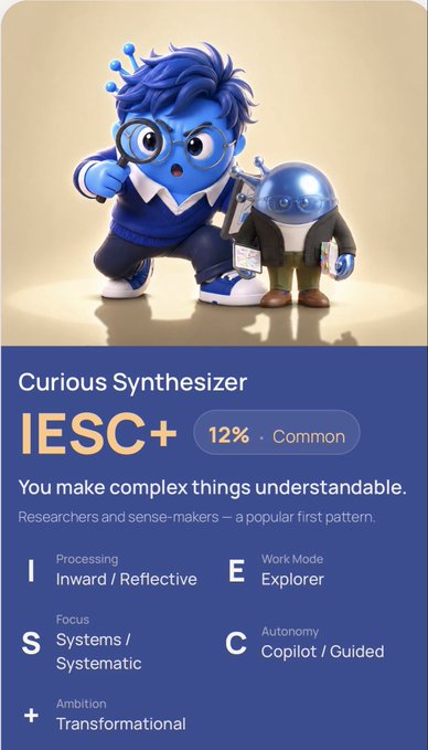 A character profile card for 'Curious Synthesizer' IESC+ (12% Common), describing traits like Inward/Reflective processing, Explorer work mode, Systems/Systematic focus, and Transformational ambition.