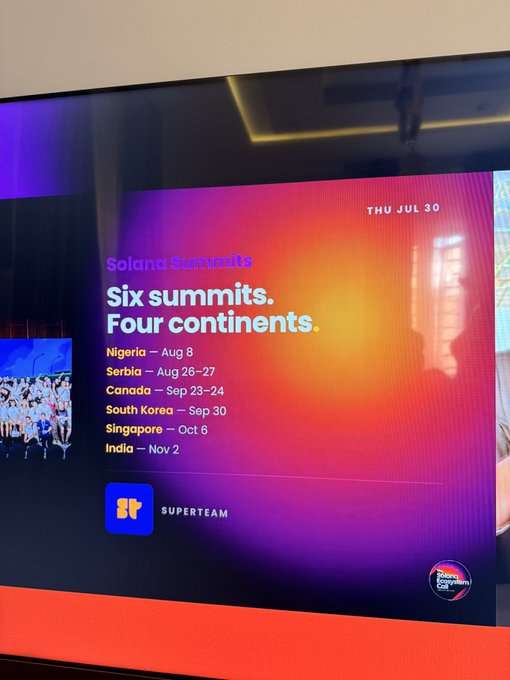 A digital display advertising 'Solana Summits' with 'Six summits. Four continents.' listing dates and locations like Nigeria, Serbia, Canada, South Korea, Singapore, and India, sponsored by Superteam.