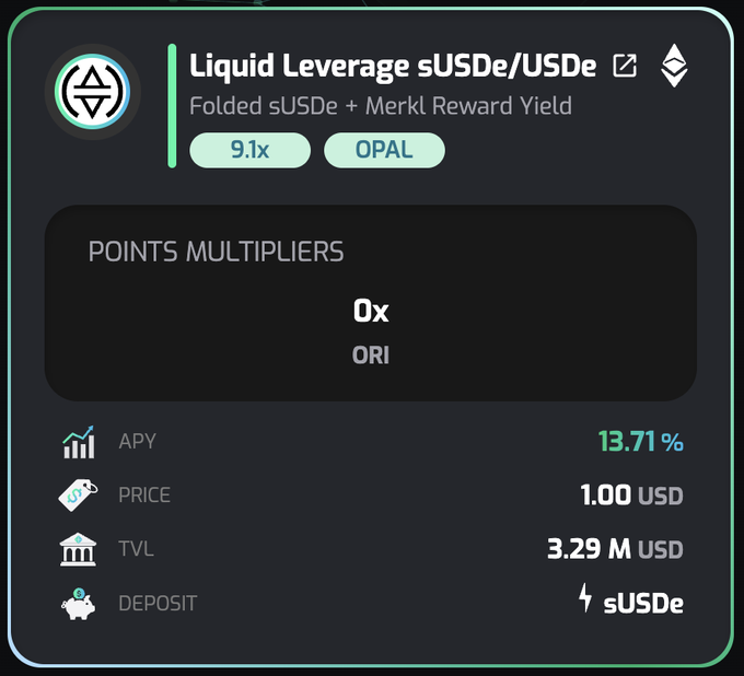 Screenshot of a DeFi vault dashboard for "Liquid Leverage sUSDe/USDe," displaying 9.1x leverage via Ethena's OPAL vault with a 13.71% APY, $3.29M TVL, and 0x ORI points multiplier, matching the post's announcement of the new 9x yield-bearing sUSDe/USDe product on Aave mainnet with folded Merkl rewards.