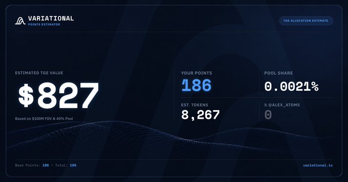 A dark dashboard from 'VARIATIONAL POINTS ESTIMATOR' showing an Estimated TGE Value of $827, Your Points 186, Pool Share 0.0021%, and Est. Tokens 8,267.