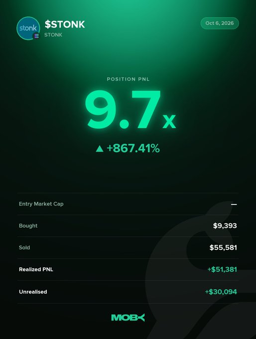 The image displays a Moby mobile app position PnL screen for the $STONK token, showing an outstanding +867.41% return (9.7x multiple) as of October 6, 2026, with $9,393 bought, $55,581 sold, $51,381 realized PnL, and $30,094 unrealized gains. This visual aligns with the accompanying win alert post, highlighting the trader's massive profit on a token that Moby tracked from a $1.14M market cap to its current $152.5M valuation.