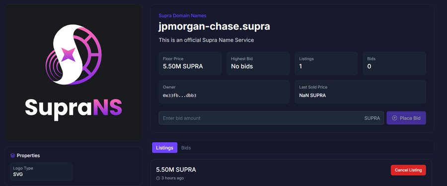 The image displays a Supra Domain Names marketplace listing for "jpmorgan-chase.supra," priced at 5.50M SUPRA, with no bids and one listing, branded with the SupraNS logo. This visually reinforces the post's claim about global enterprise tech and payment giants like JPMorgan Chase anchoring inside the Supra Layer-1 network through its Name Service infrastructure.