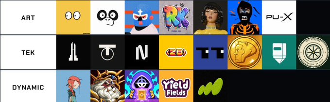 A grid image showcasing upcoming NFT collection mints organized into three categories—ART, TEK, and DYNAMIC—each featuring logos of projects such as BoldPFPs, OrangeNation, TheBufos, TheRebelKins, Standard, Otomate, HoodNodez, and Yield Fields, corresponding to the Twitter post listing the featured collections.